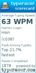 Scorecard for user c038