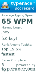 Scorecard for user c0rkey