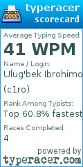 Scorecard for user c1ro