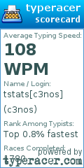 Scorecard for user c3nos
