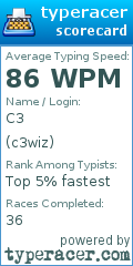 Scorecard for user c3wiz