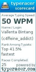 Scorecard for user c4ffeine_addict