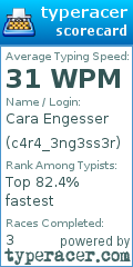 Scorecard for user c4r4_3ng3ss3r