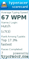 Scorecard for user c7t3