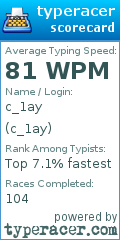 Scorecard for user c_1ay