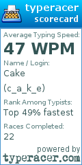 Scorecard for user c_a_k_e