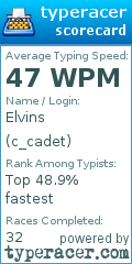 Scorecard for user c_cadet