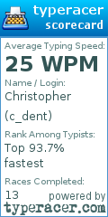 Scorecard for user c_dent