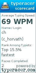 Scorecard for user c_horvath