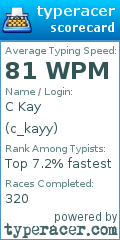 Scorecard for user c_kayy