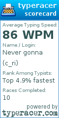 Scorecard for user c_ri