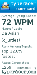 Scorecard for user c_urtlez