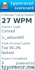 Scorecard for user c_wilson69