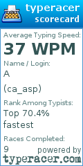 Scorecard for user ca_asp