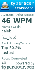 Scorecard for user ca_leb