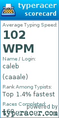 Scorecard for user caaale
