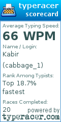 Scorecard for user cabbage_1