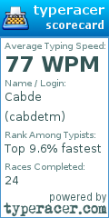 Scorecard for user cabdetm