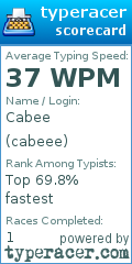 Scorecard for user cabeee