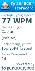 Scorecard for user cabian
