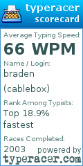 Scorecard for user cablebox