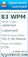 Scorecard for user cablemp4