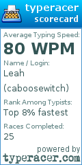 Scorecard for user caboosewitch