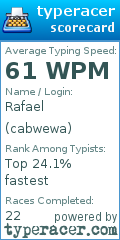 Scorecard for user cabwewa