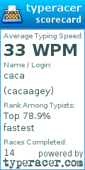 Scorecard for user cacaagey