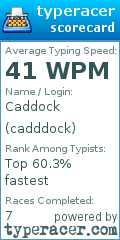 Scorecard for user cadddock