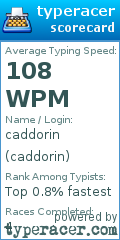 Scorecard for user caddorin