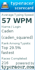 Scorecard for user caden_squared