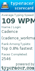 Scorecard for user cadence_workman