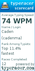 Scorecard for user cadenma