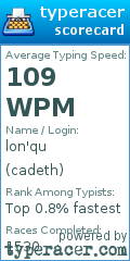 Scorecard for user cadeth