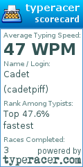 Scorecard for user cadetpiff