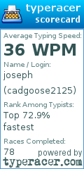Scorecard for user cadgoose2125
