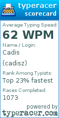 Scorecard for user cadisz