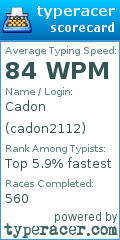 Scorecard for user cadon2112