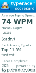 Scorecard for user cadtv
