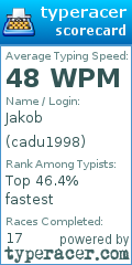 Scorecard for user cadu1998