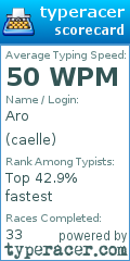 Scorecard for user caelle