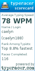 Scorecard for user caelyn188