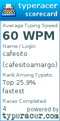 Scorecard for user cafesitoamargo