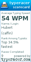 Scorecard for user caffin