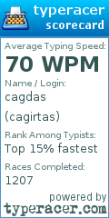 Scorecard for user cagirtas