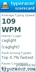 Scorecard for user caglight