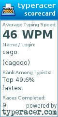 Scorecard for user cagooo