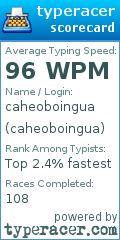 Scorecard for user caheoboingua