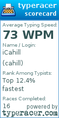 Scorecard for user cahill